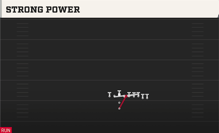 STRONG POWER play diagram