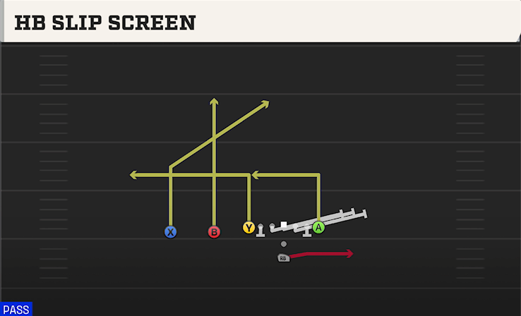HB SLIP SCREEN play diagram