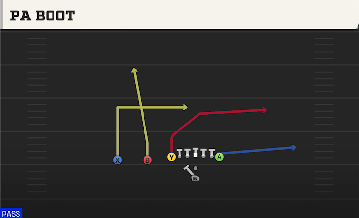 PA BOOT play diagram
