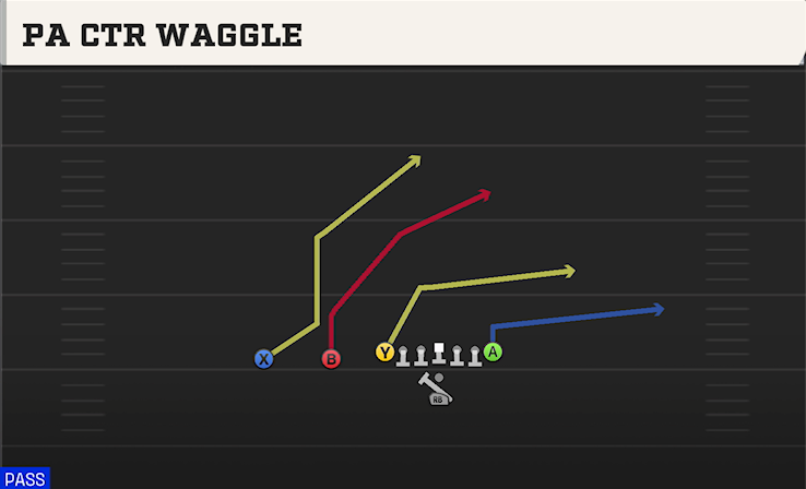 PA CTR WAGGLE play diagram