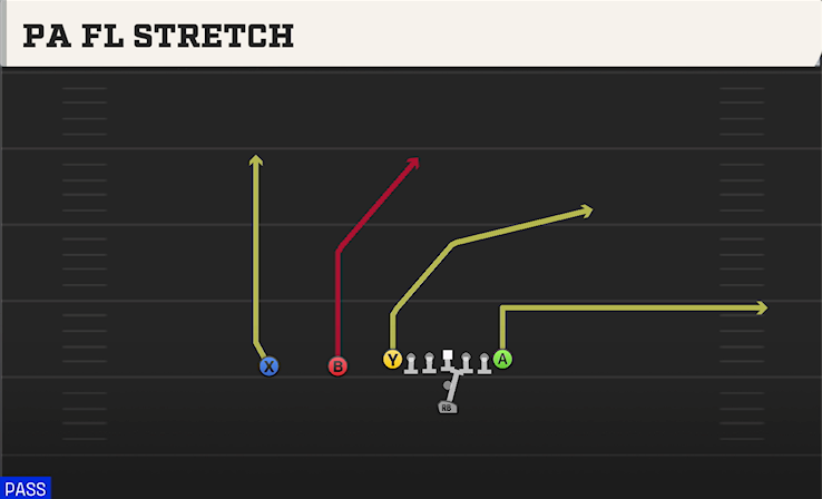 PA FL STRETCH play diagram