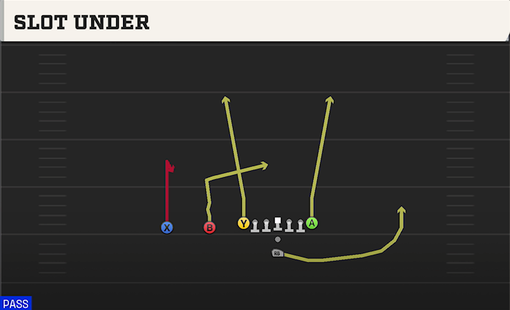 SLOT UNDER play diagram