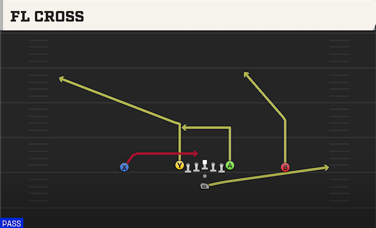 FL CROSS play diagram