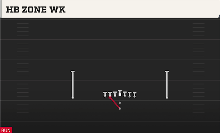 HB ZONE WK play diagram