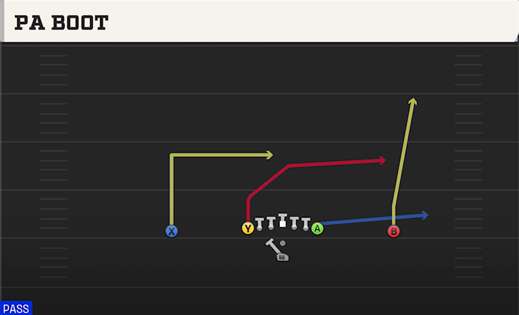 PA BOOT play diagram