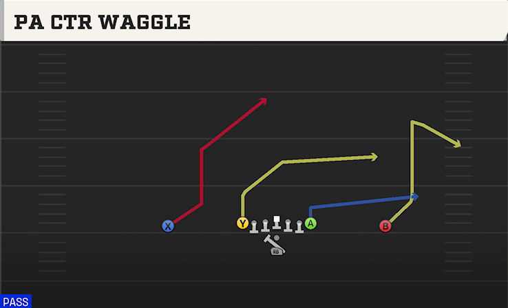 PA CTR WAGGLE play diagram