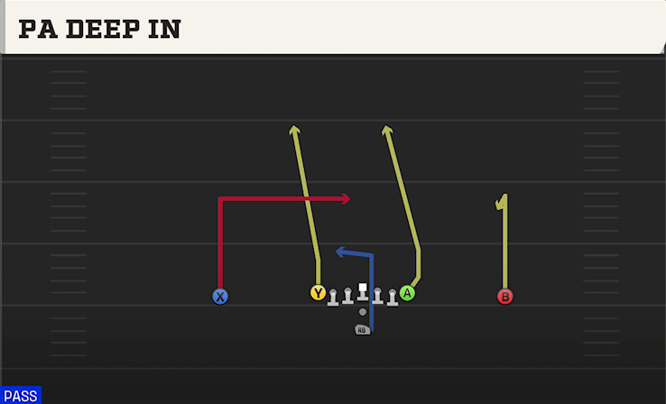 PA DEEP IN play diagram