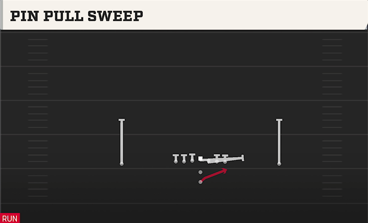 PIN PULL SWEEP play diagram