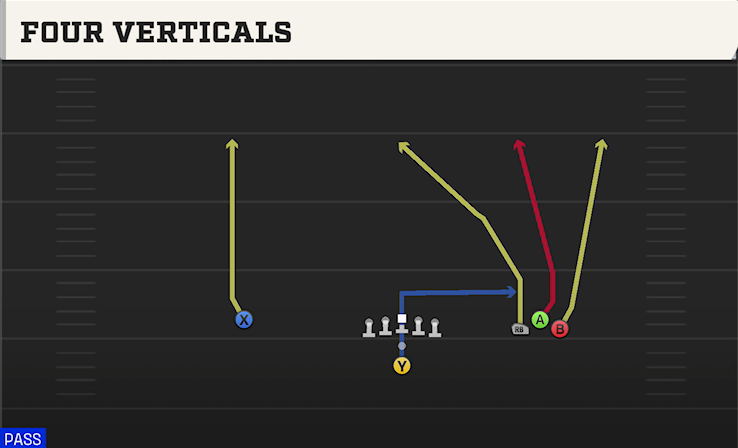 FOUR VERTICALS play diagram