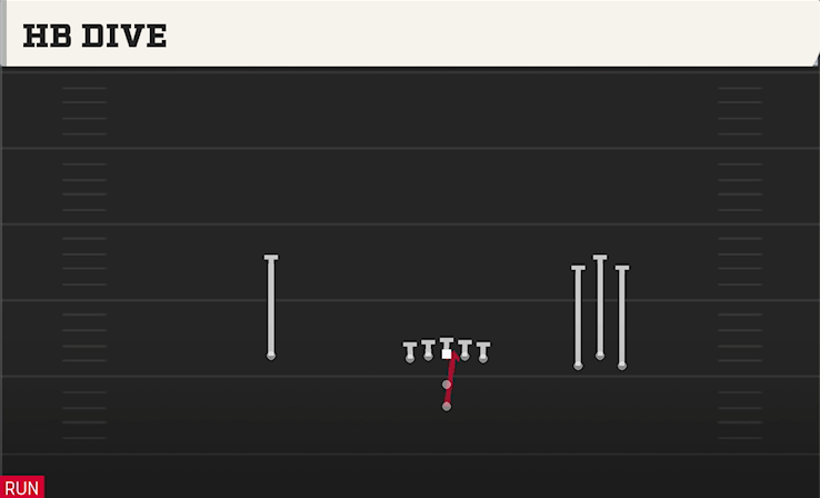 HB DIVE play diagram