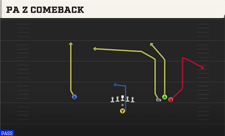 PA Z COMEBACK play diagram
