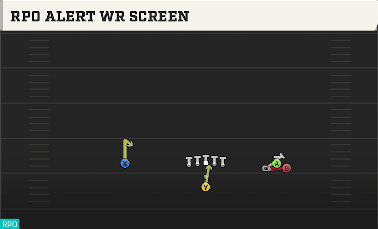 RPO ALERT WR SCREEN play diagram
