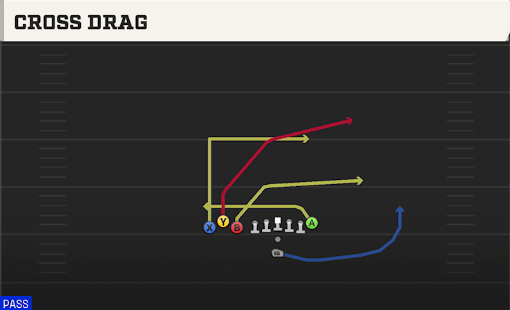CROSS DRAG play diagram