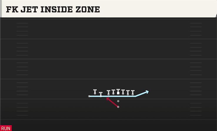 FK JET INSIDE ZONE play diagram