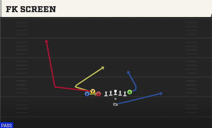 FK SCREEN play diagram