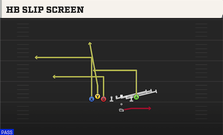 HB SLIP SCREEN play diagram