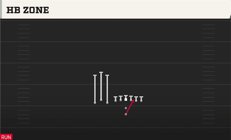 HB ZONE play diagram