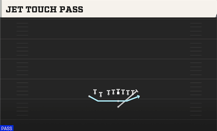 JET TOUCH PASS play diagram