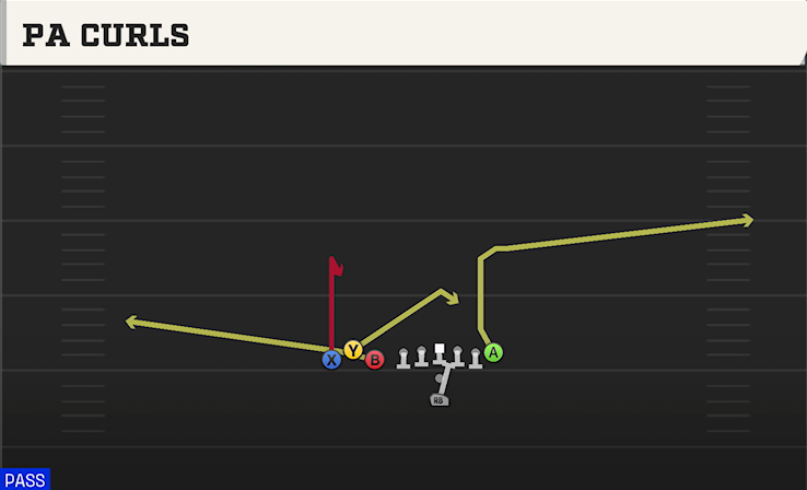 PA CURLS play diagram