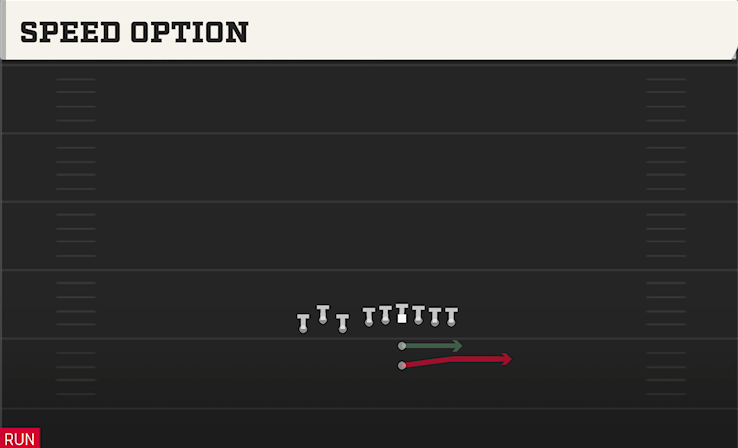 SPEED OPTION play diagram