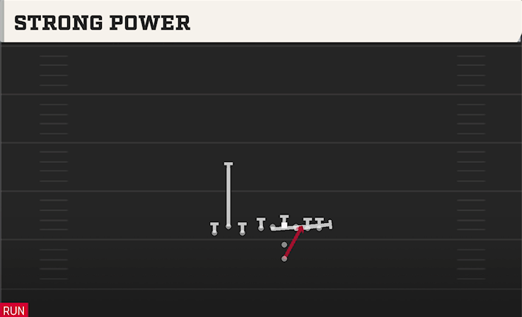 STRONG POWER play diagram