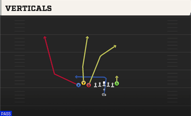 VERTICALS play diagram