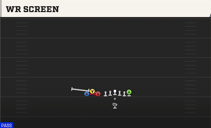 WR SCREEN play diagram