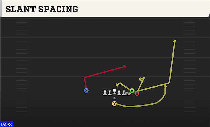 SLANT SPACING play diagram