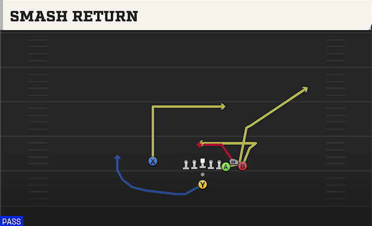 SMASH RETURN play diagram