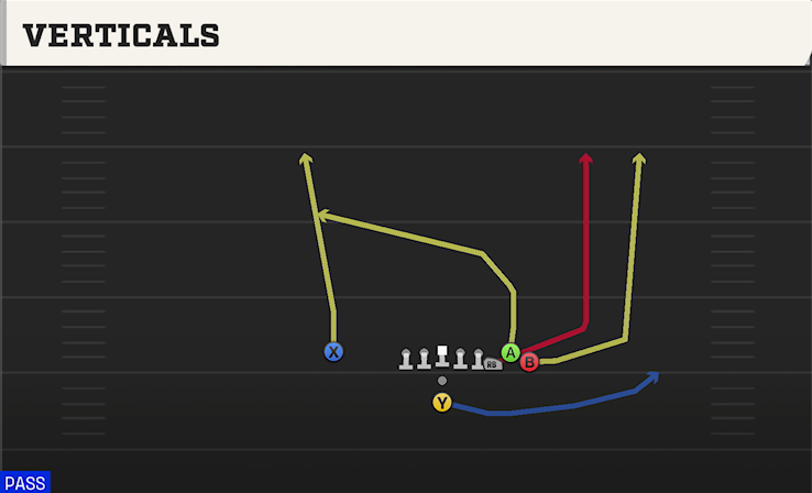 VERTICALS play diagram