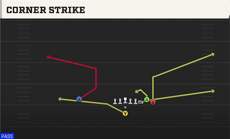 CORNER STRIKE play diagram