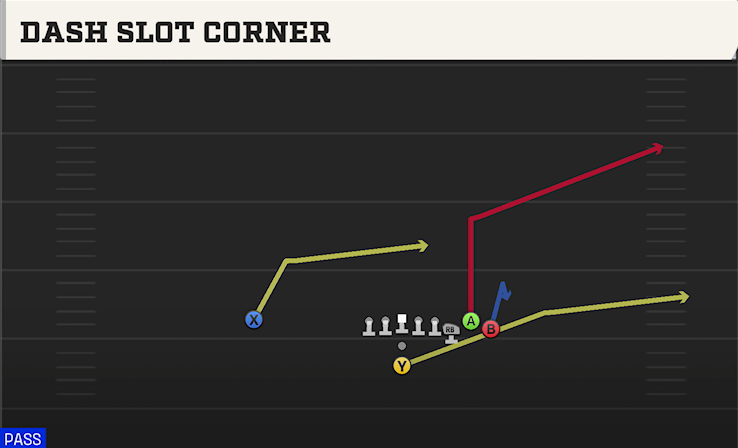 DASH SLOT CORNER play diagram