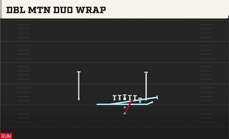 DBL MTN DUO WRAP play diagram