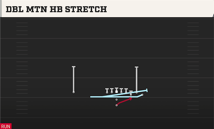 DBL MTN HB STRETCH play diagram