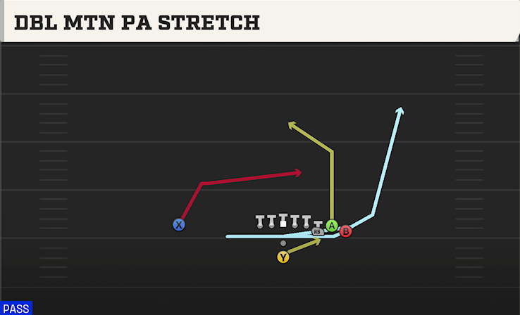 DBL MTN PA STRETCH play diagram