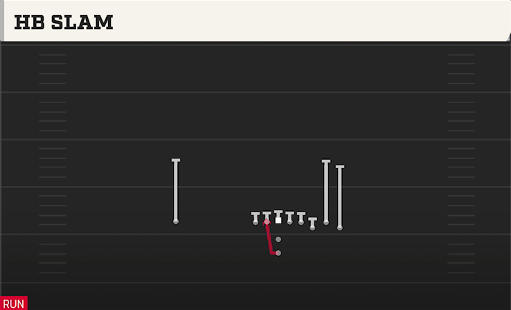 HB SLAM play diagram