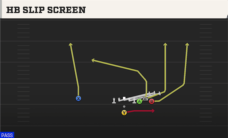 HB SLIP SCREEN play diagram