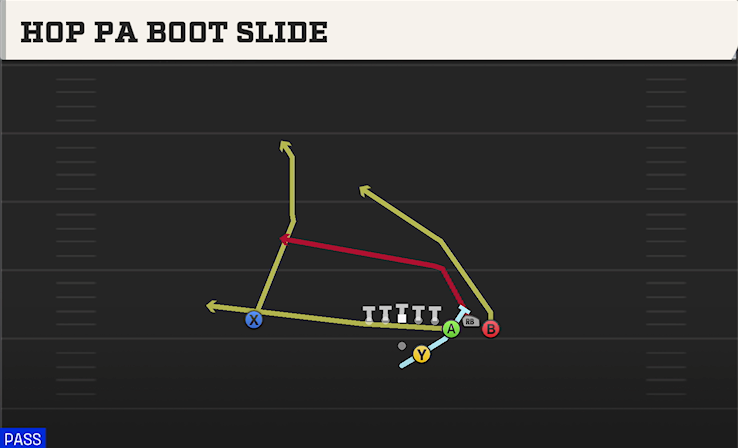 HOP PA BOOT SLIDE play diagram