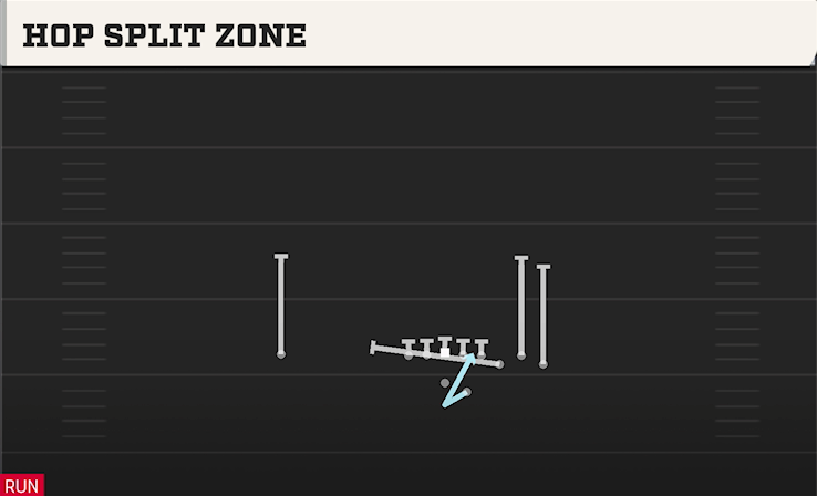 HOP SPLIT ZONE play diagram
