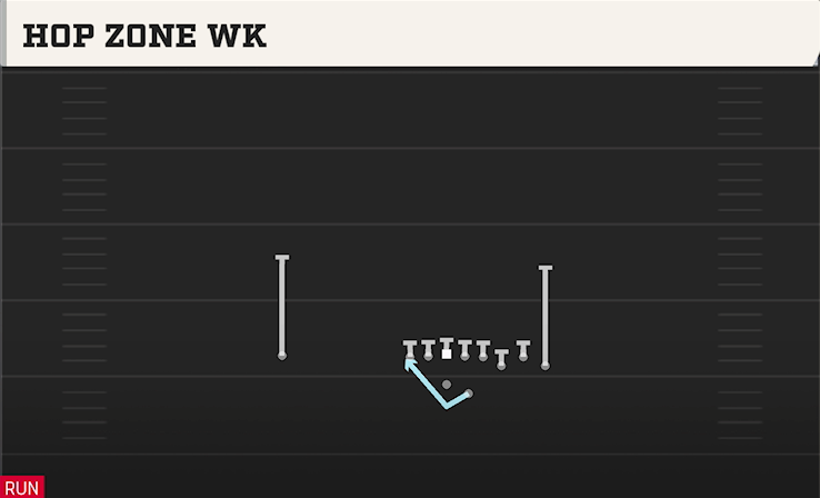 HOP ZONE WK play diagram