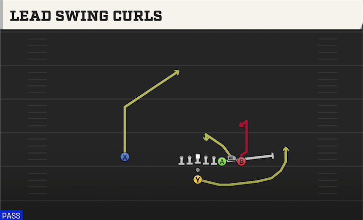 LEAD SWING CURLS play diagram