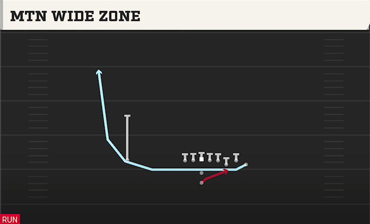 MTN WIDE ZONE play diagram