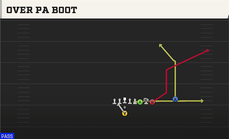 OVER PA BOOT play diagram