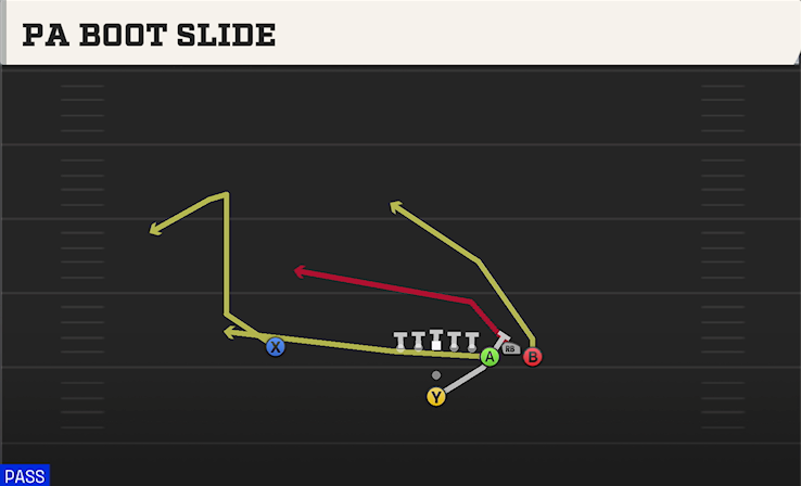 PA BOOT SLIDE play diagram