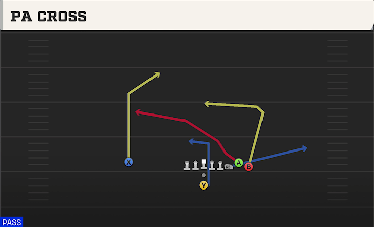PA CROSS play diagram