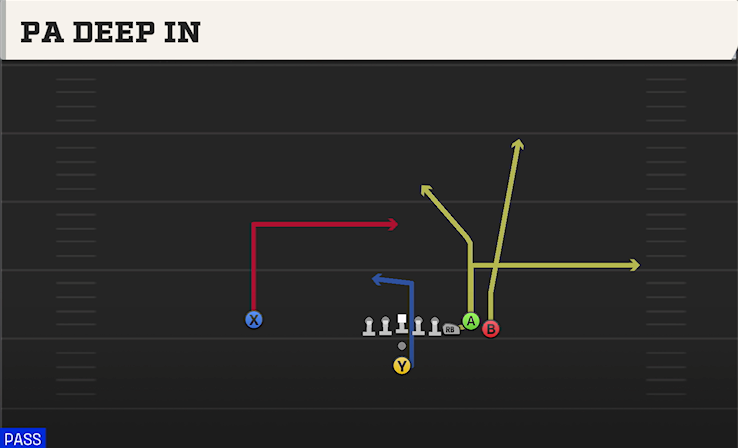 PA DEEP IN play diagram