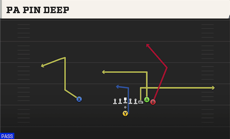 PA PIN DEEP play diagram