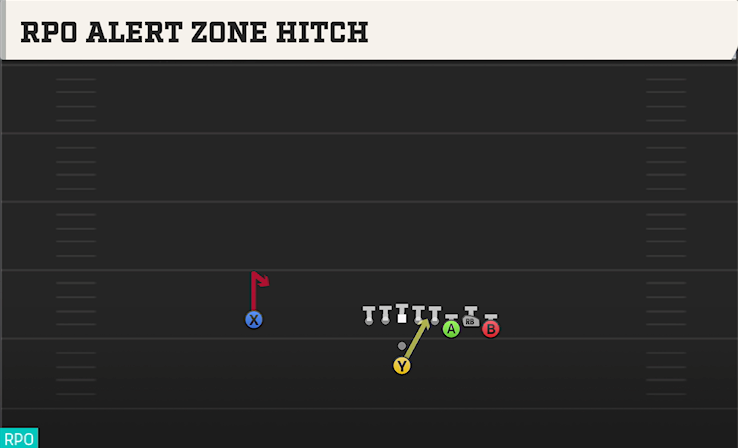 RPO ALERT ZONE HITCH play diagram