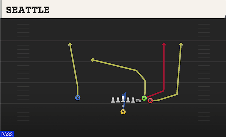 SEATTLE play diagram