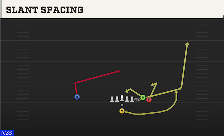 SLANT SPACING play diagram